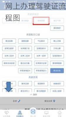 网上办理驾驶证流程图