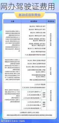 网办驾驶证费用