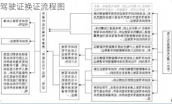 驾驶证换证流程图