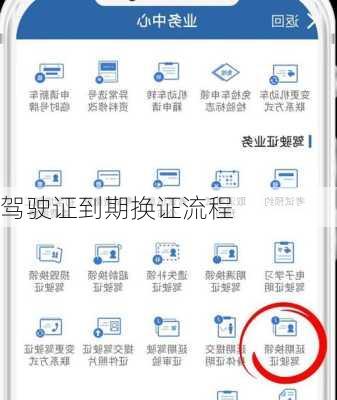 驾驶证到期换证流程