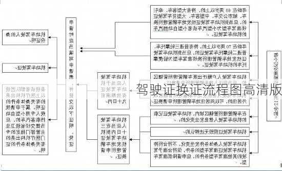 驾驶证换证流程图高清版