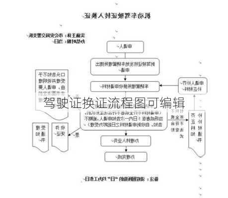 驾驶证换证流程图可编辑