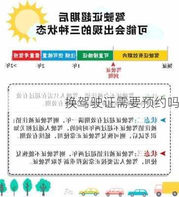 换驾驶证需要预约吗