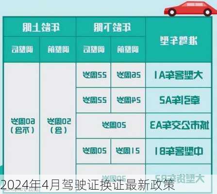 2024年4月驾驶证换证最新政策