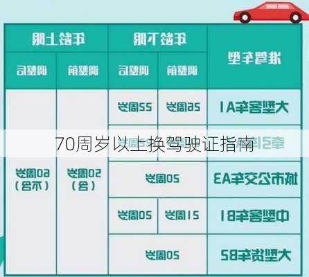 70周岁以上换驾驶证指南