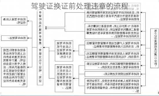 驾驶证换证前处理违章的流程