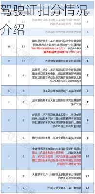 驾驶证扣分情况介绍