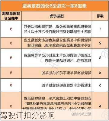 驾驶证扣分影响