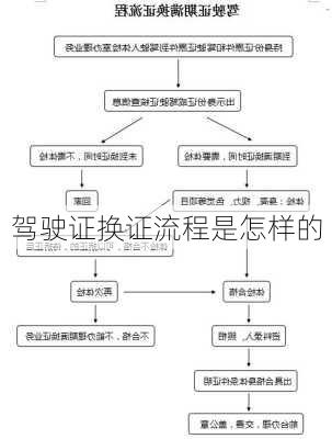 驾驶证换证流程是怎样的