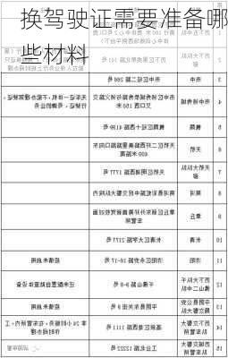 换驾驶证需要准备哪些材料