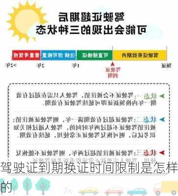 驾驶证到期换证时间限制是怎样的