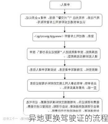 异地更换驾驶证的流程