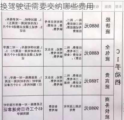 换驾驶证需要交纳哪些费用