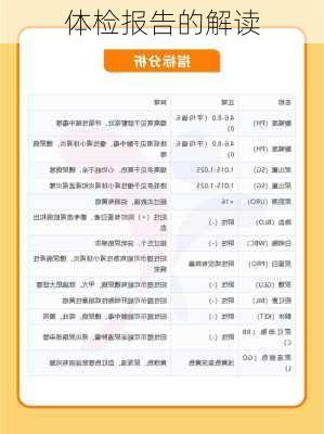 体检报告的解读