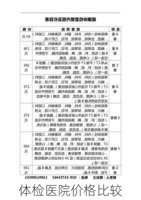 体检医院价格比较