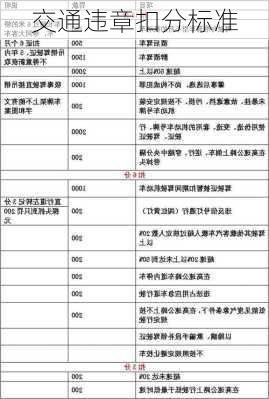 交通违章扣分标准