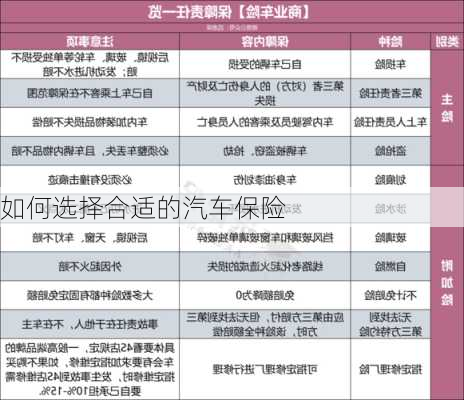 如何选择合适的汽车保险