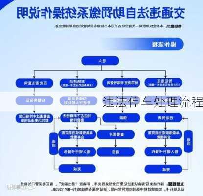 违法停车处理流程