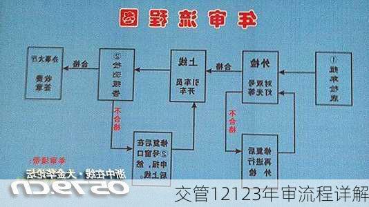 交管12123年审流程详解