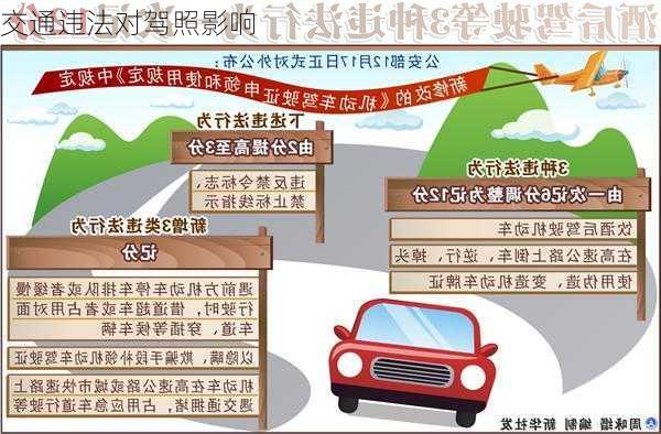 交通违法对驾照影响
