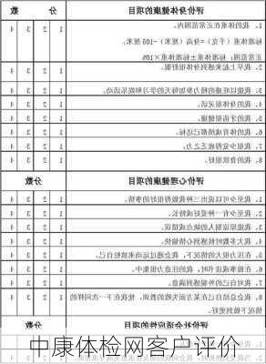 中康体检网客户评价