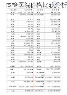 体检医院价格比较分析