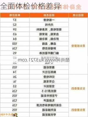 全面体检价格差异