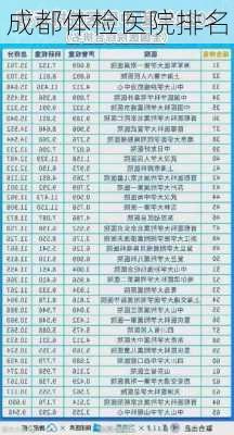 成都体检医院排名