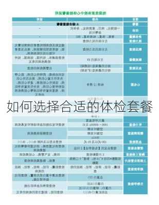 如何选择合适的体检套餐