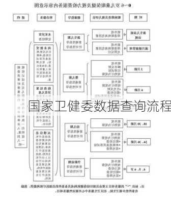 国家卫健委数据查询流程