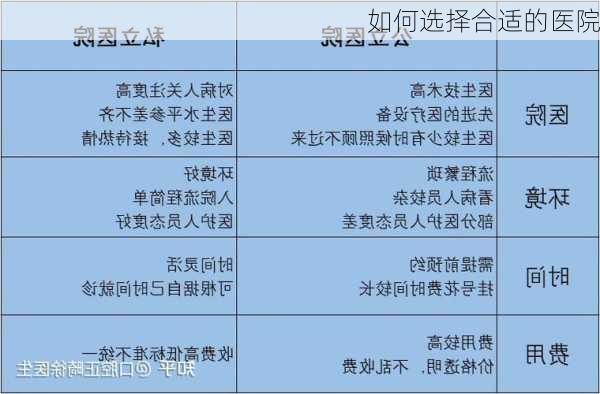 如何选择合适的医院