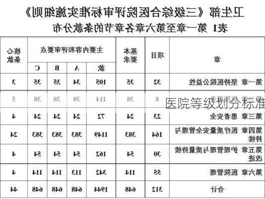 医院等级划分标准