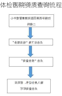 体检医院资质查询流程