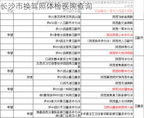 长沙市换驾照体检医院查询
