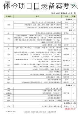 体检项目目录备案要求
