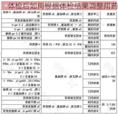 体检后如何根据体检结果调整用药