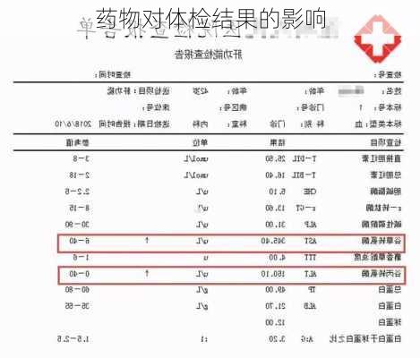 药物对体检结果的影响
