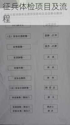 征兵体检项目及流程