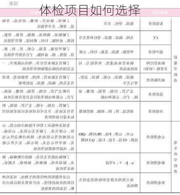 体检项目如何选择