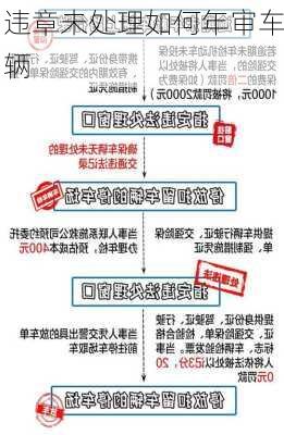 违章未处理如何年审车辆