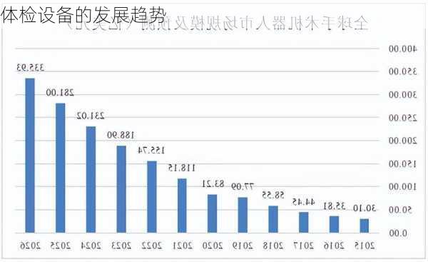 体检设备的发展趋势