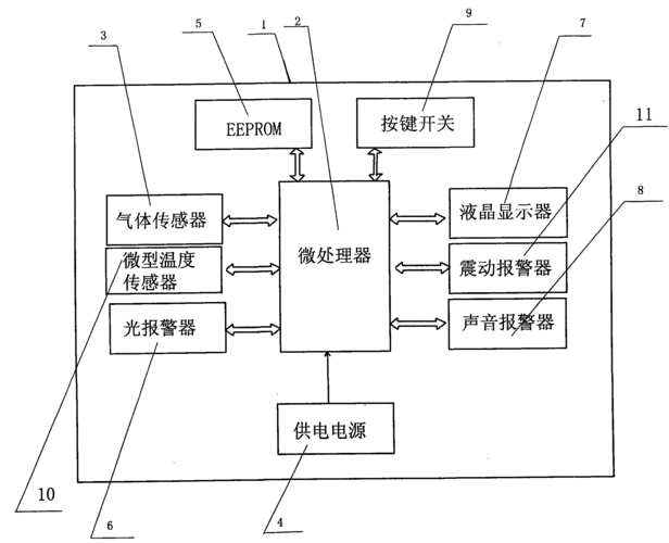 体检设备原理