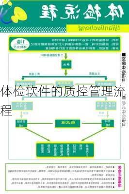 体检软件的质控管理流程