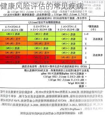 健康风险评估的常见疾病