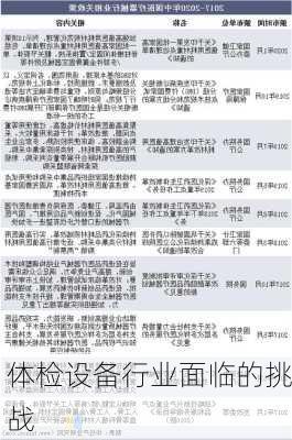 体检设备行业面临的挑战