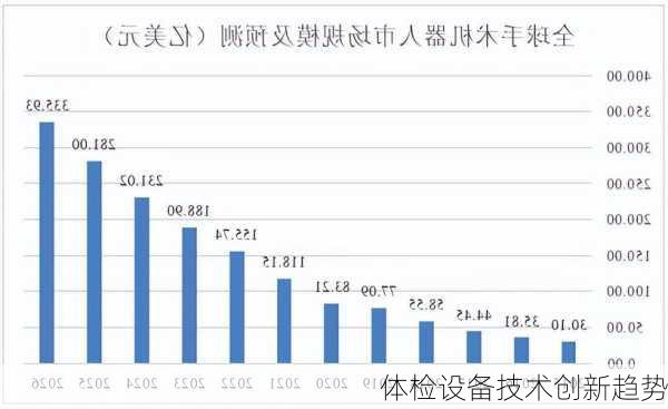 体检设备技术创新趋势