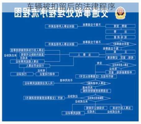 车辆被扣留后的法律程序