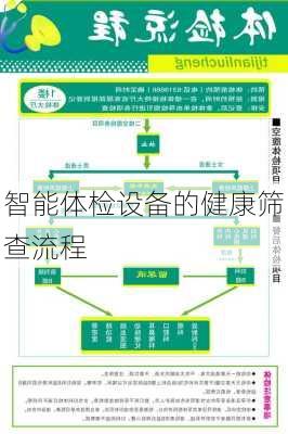 智能体检设备的健康筛查流程