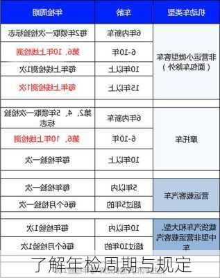 了解年检周期与规定