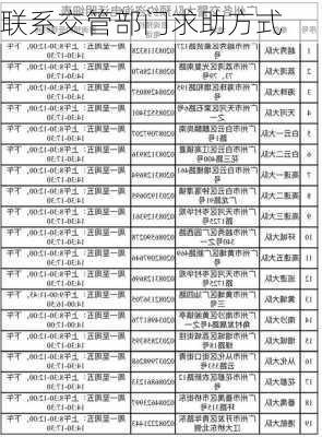 联系交管部门求助方式